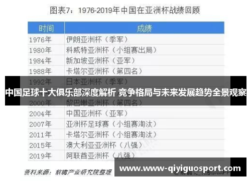 中国足球十大俱乐部深度解析 竞争格局与未来发展趋势全景观察