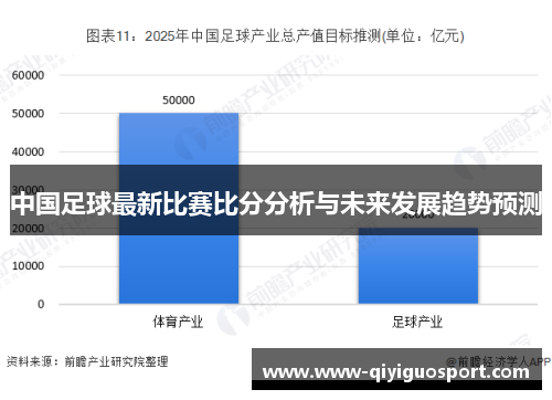 中国足球最新比赛比分分析与未来发展趋势预测