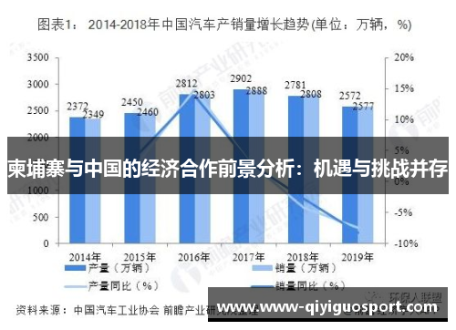 柬埔寨与中国的经济合作前景分析：机遇与挑战并存