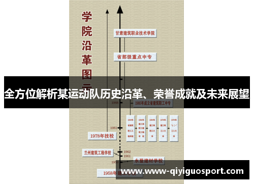 全方位解析某运动队历史沿革、荣誉成就及未来展望