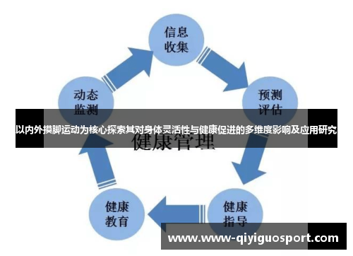 以内外摸脚运动为核心探索其对身体灵活性与健康促进的多维度影响及应用研究