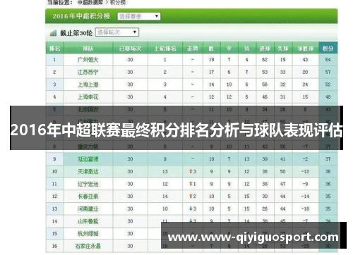 2016年中超联赛最终积分排名分析与球队表现评估