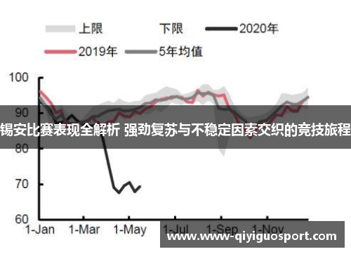 锡安比赛表现全解析 强劲复苏与不稳定因素交织的竞技旅程